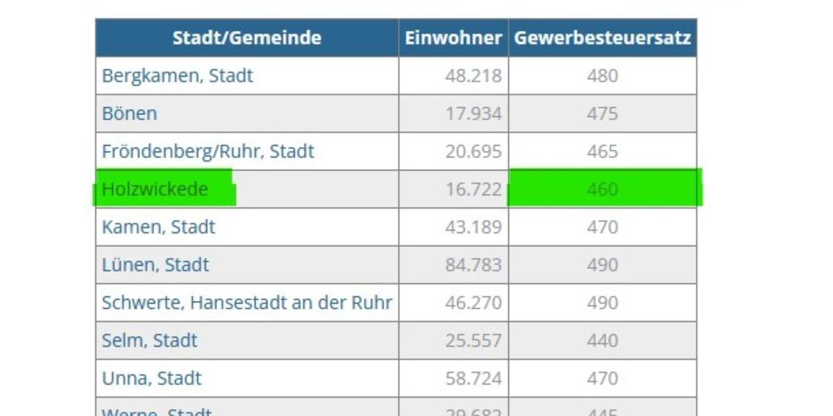 Gewerbeobjekt Kamen - 2&euro; | Angebot:25423206