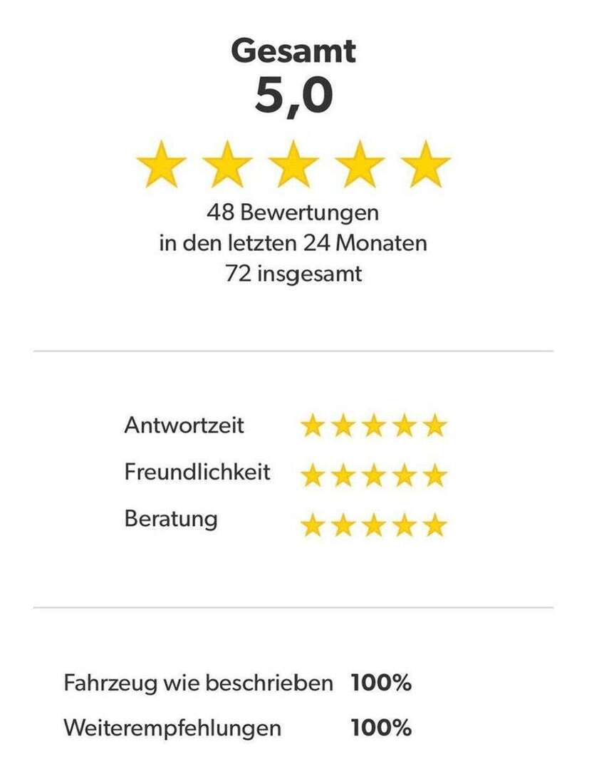 Ferrari 296 GTS 1.124 km 329.999 € Münster 48167