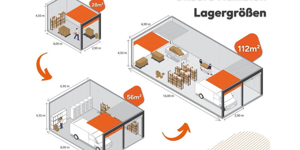 28-112m² Lager, Hallen & Lagerflächen in Hamm zur Miete! zimmer