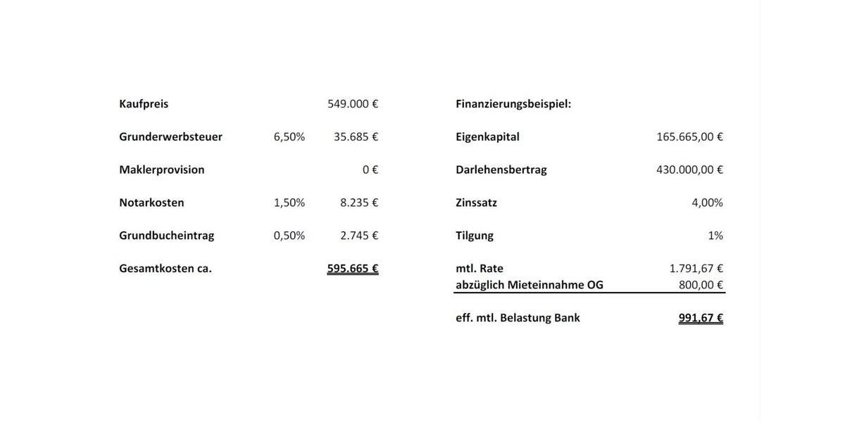 Mehrfamilienhaus, Wohnhaus Sendenhorst - 8 Zimmer, 215 m&sup2;, 525.000&euro; | Angebot:24352386